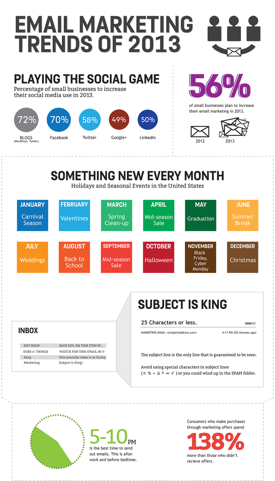 Email Marketing Trends of 2013 – Web Design, Branding & Marketing ...