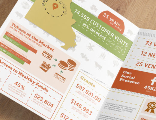 annual report design for non-profits and NGO organizations